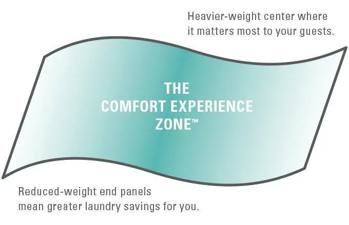 comfort zone