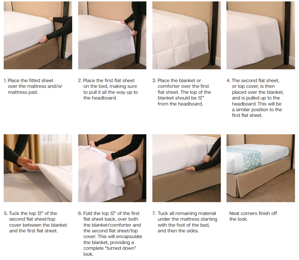 A step-by-step guide to triple sheeting a hotel bed. 