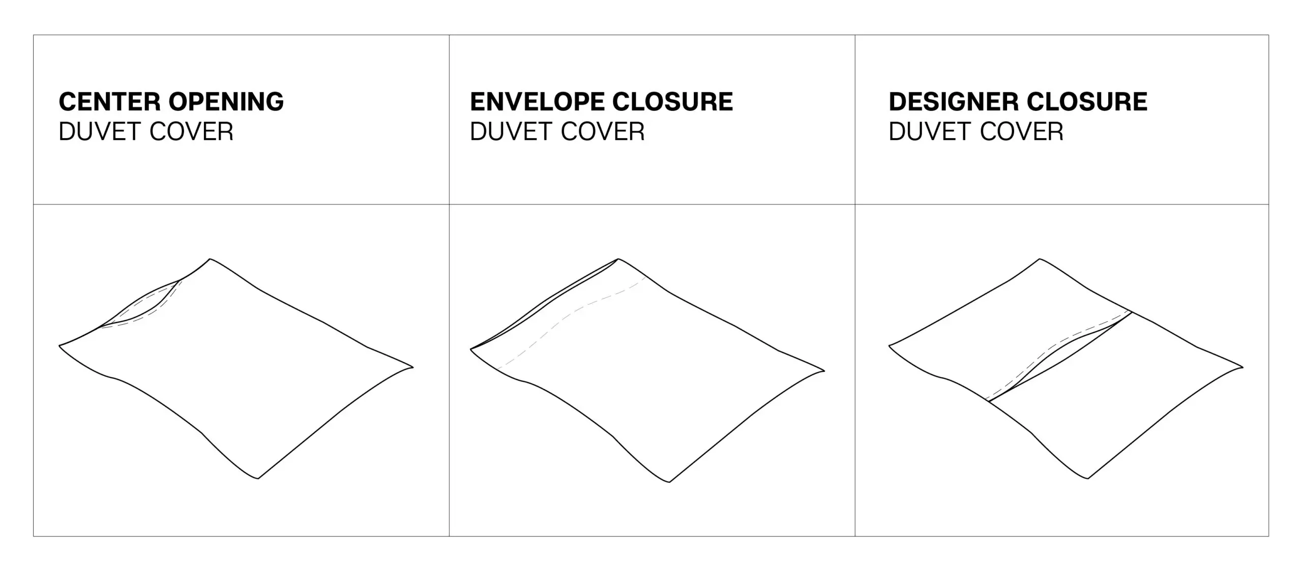 A side-by-side comparison of the various duvet cover closure options available.