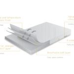 AllerEase® Ultimate Mattress Encasement Illustration