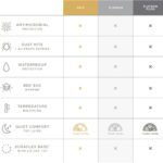 Duraflex top comparison chart