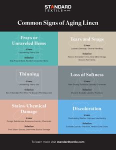 graphic illustrating the common signs of aging linen