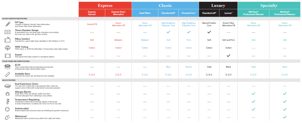 Standard Textile Pillow Menu